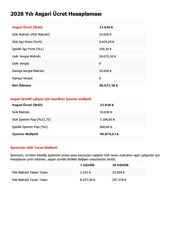 2026 Bordro Parametreleri